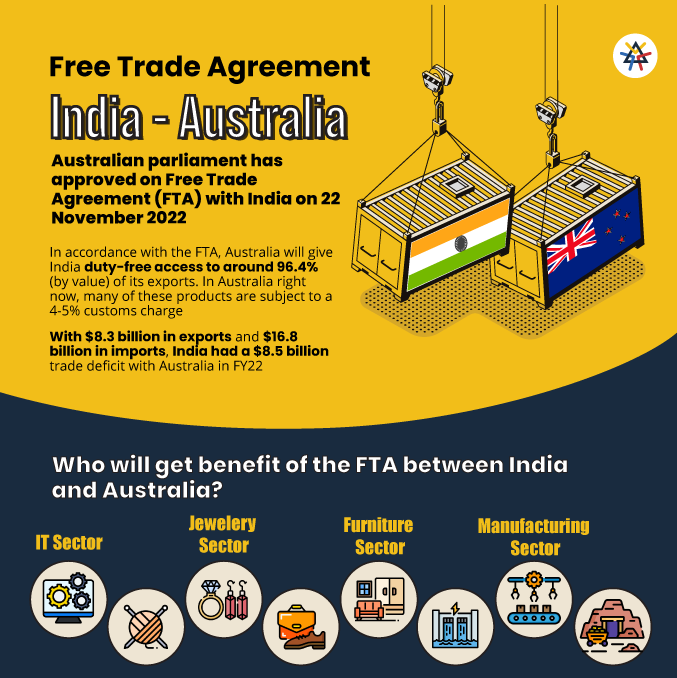 establishment-of-free-trade-agreement-between-india-and-the-united