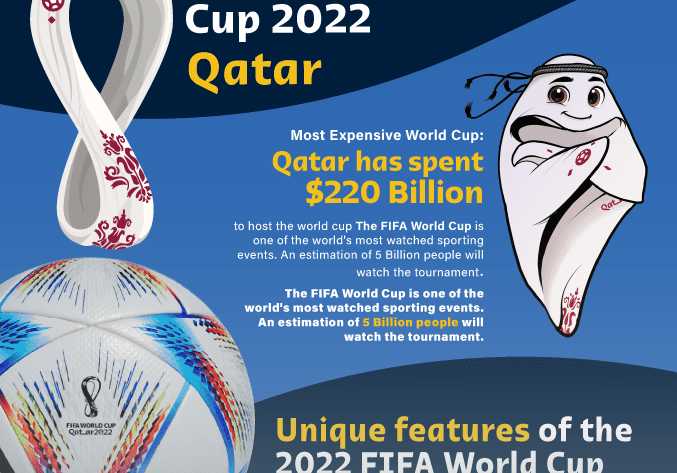 FIFA world cup 2022, Qatar