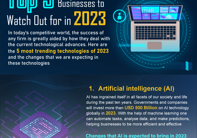 techtrends , AI