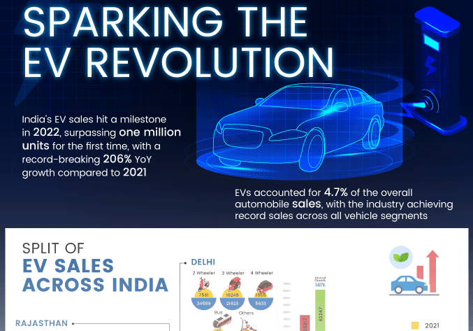 EV-Revolution, Sparking, Electrifying
