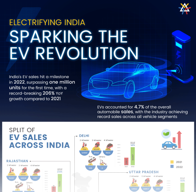 EV-Revolution, Sparking, Electrifying