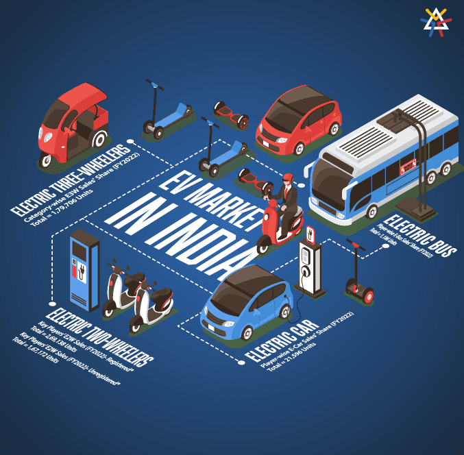 EV, mobility, market in India